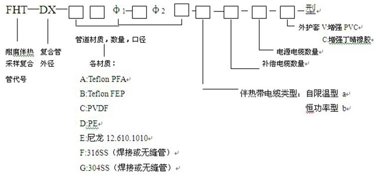 恒功率伴熱采樣管型號(hào) 恒功率伴熱采樣管型號(hào)